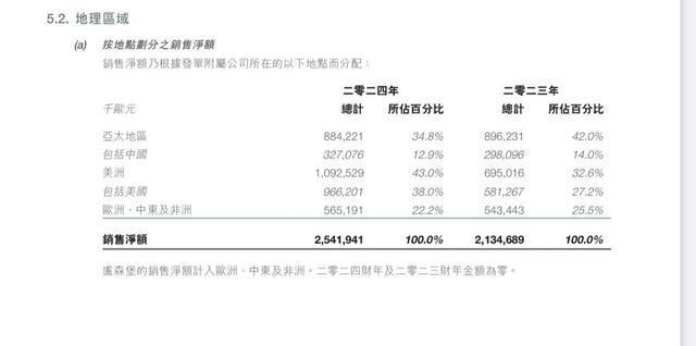 港股 高端化妆品开始布局下沉市场寻增量AG旗舰厅网站“护手霜之王”欧舒丹告别(图3)